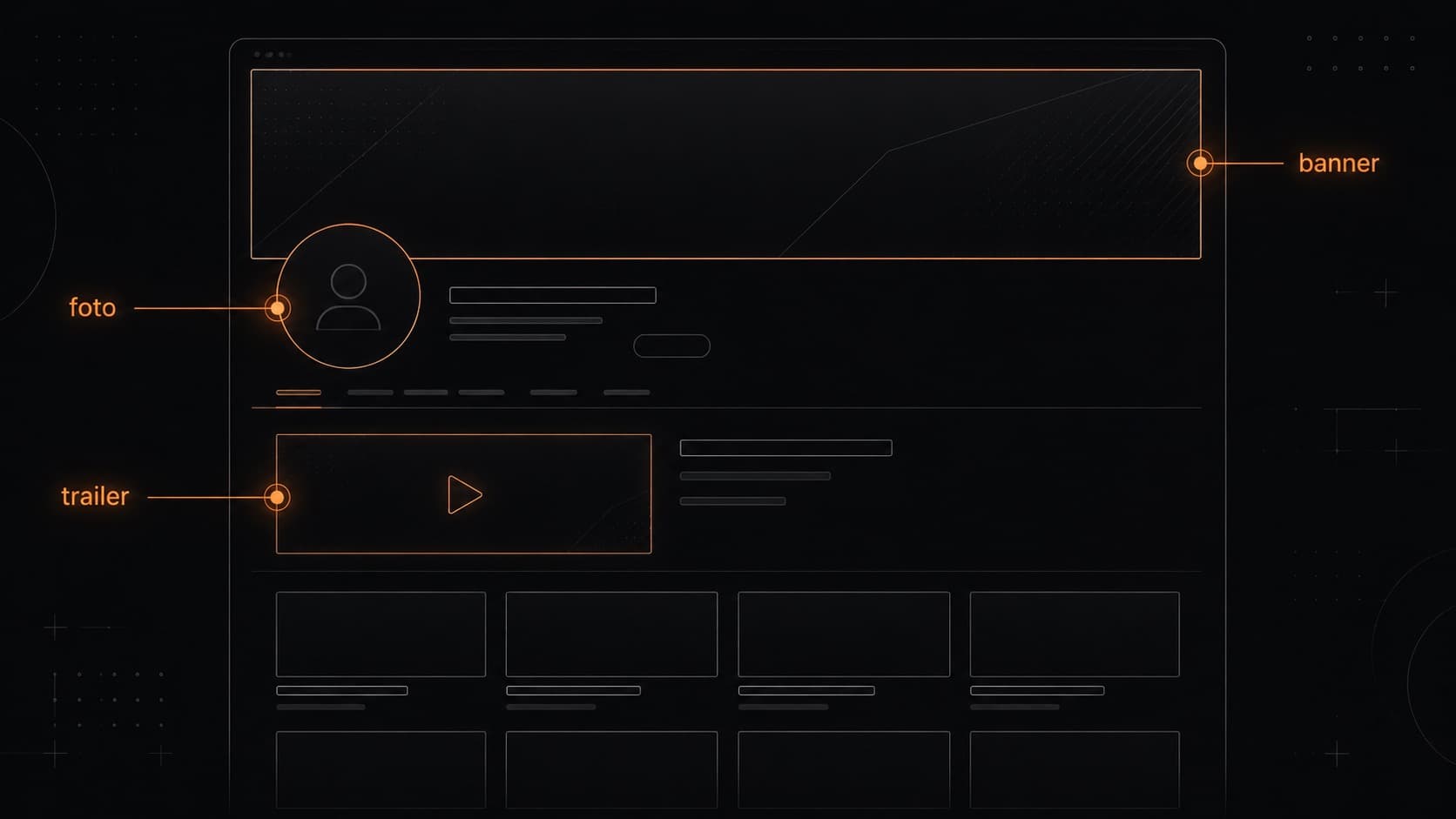 Wireframe de uma página de canal com banner, foto e trailer destacados